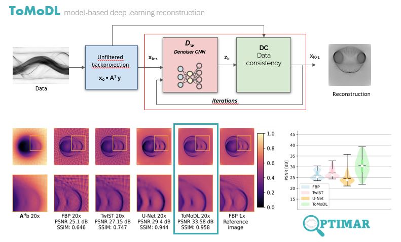 Real-time OPT using AI