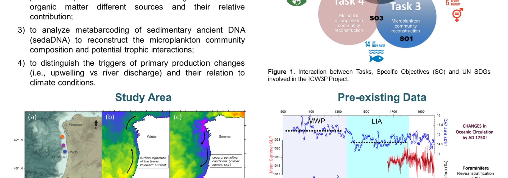 Apocean poster presenting the ICW3P project