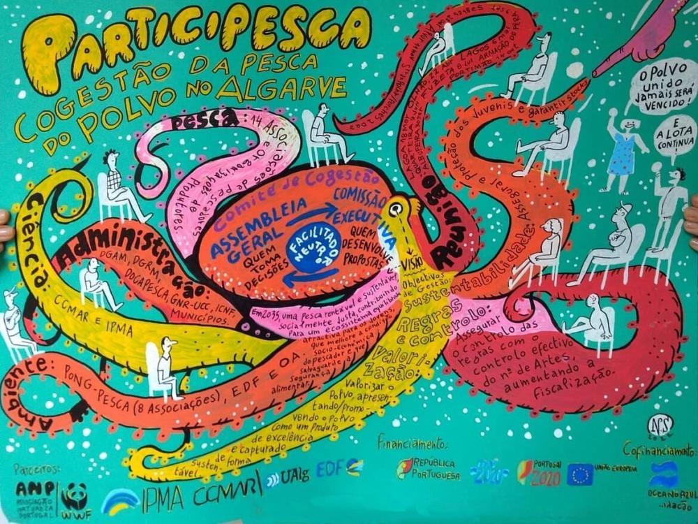 ParticiPESCA Illustration